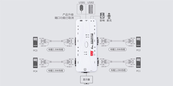 深圳胜为桌面式vga kvm切换器