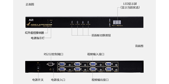 胜为4口VGA高清视频矩阵切换器VM-544接口按键展示