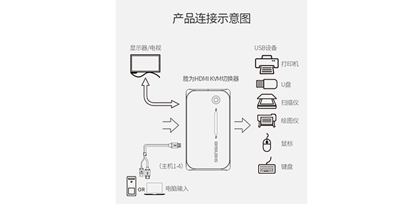 KS-504H切换器连接示意图-胜为