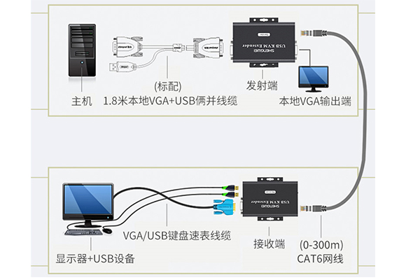 胜为KVM延长器KEC-1300AB