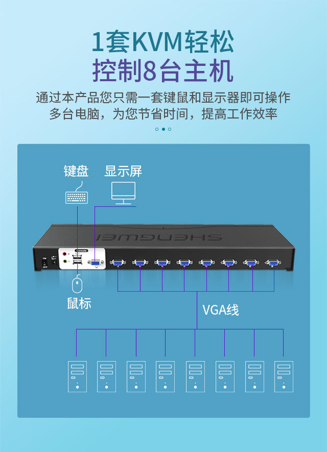 胜为8进1出KVM音视频切换器KS-1081UA_02