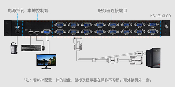 胜为LCD KVM切换器KS-1716LCD接口连接示意图